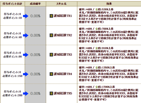 奥村鍛錬