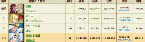 現在順位