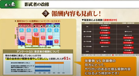 影武者3