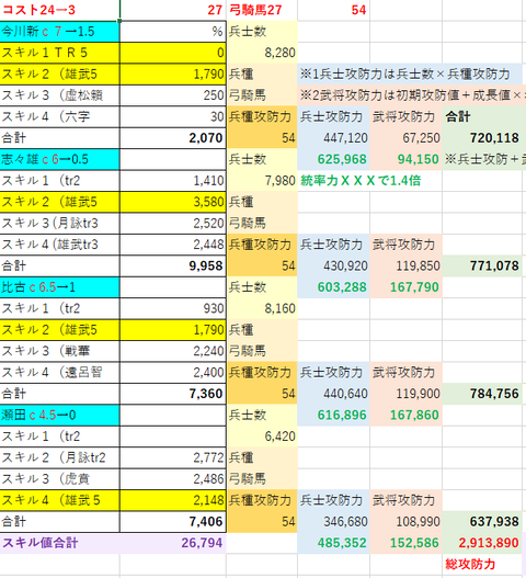 剣心→今川１