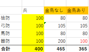 盟主2
