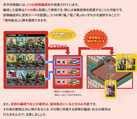 天守攻略戦四