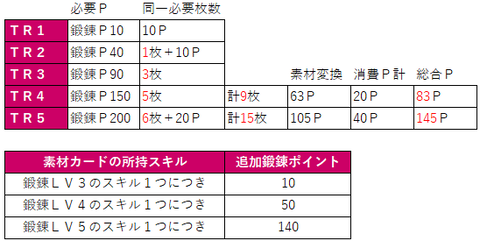 鍛錬表★
