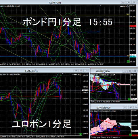 5月22日②