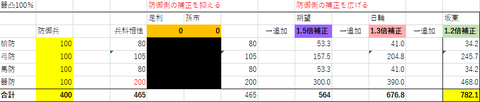 兵科相性１