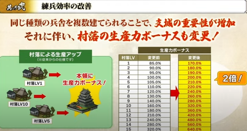 新章5