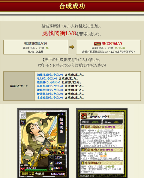 結城2枠目結果
