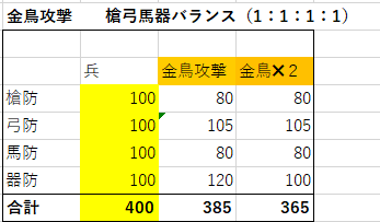 金鳥凸1111①