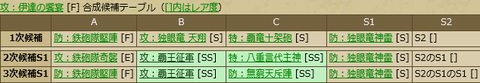 伊達の饗宴テーブル