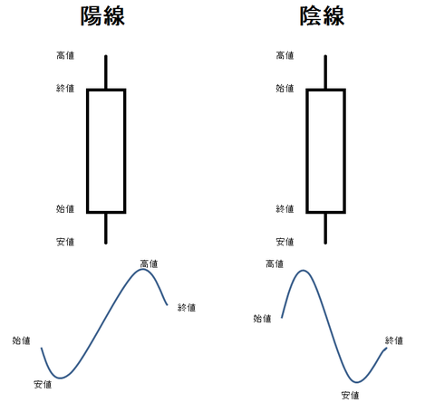 ろうそく足★