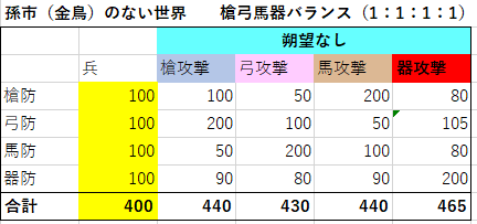 金鳥なし1111①