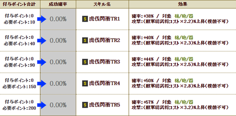 虎伐鍛錬