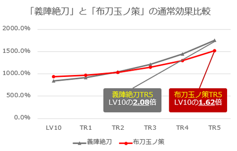 鍛錬差１