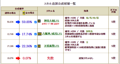 毛利合成2