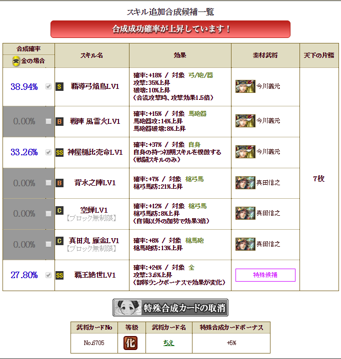 衝動にかられ合成 H30年10月26日戦国ixa ガリレオブログ Fx ゲーム 衝動にかられ合成 H30年10月26日戦国ixa ガリレオブログ Fx ゲーム