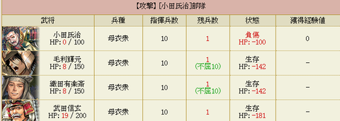 負傷１