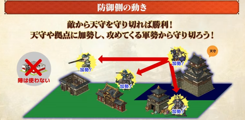 天守攻略戦５