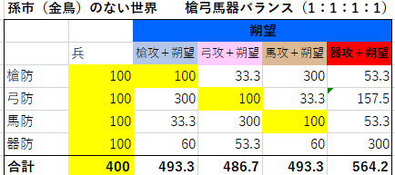 金鳥なし1111②