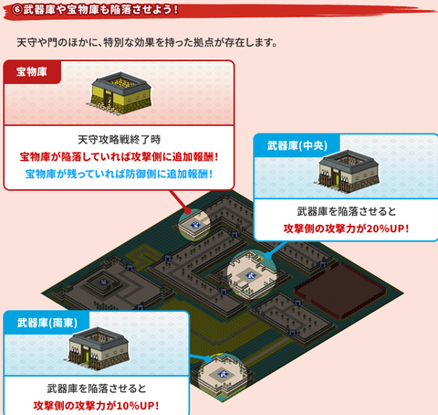 天守攻略戦１２