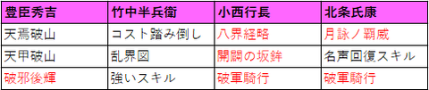 無尽スキル