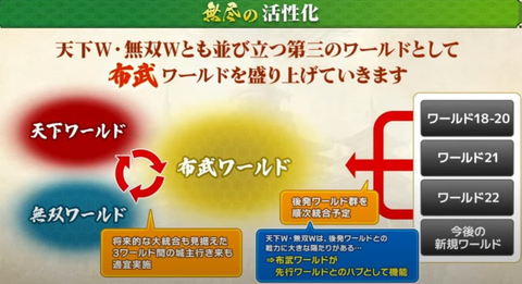 布武ワールド