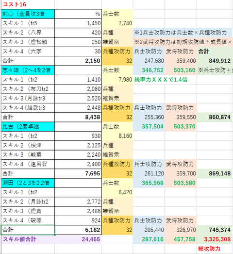 現剣心１
