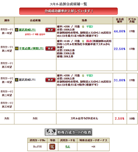 秀吉極限付け替え