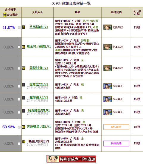 今川に北条6