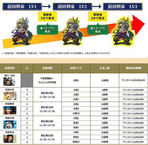 重臣