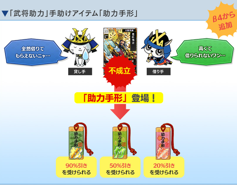 助力手形