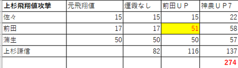 上杉飛翔攻撃2