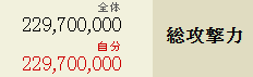 秀吉部隊攻撃力