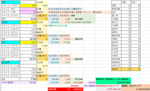 家康火力１