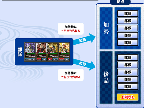 天守攻略戦１６