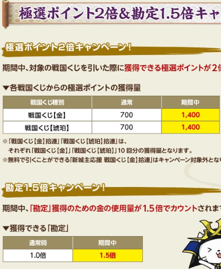 12月ポイント