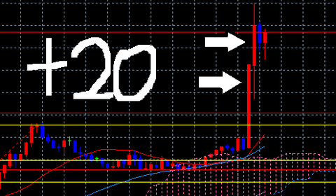 FX10月11日③