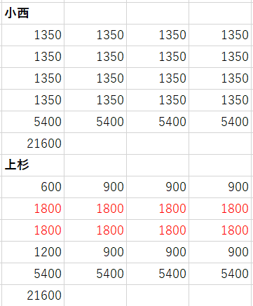 小西上杉