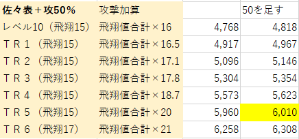 佐々表