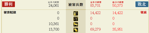 死凸2