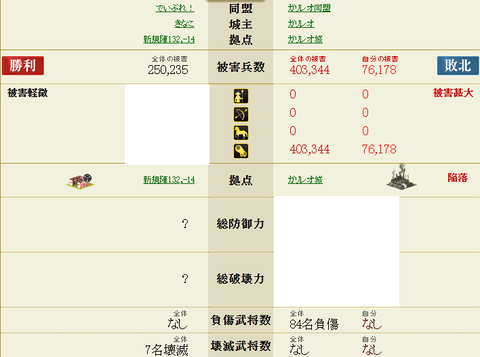 布武福島家
