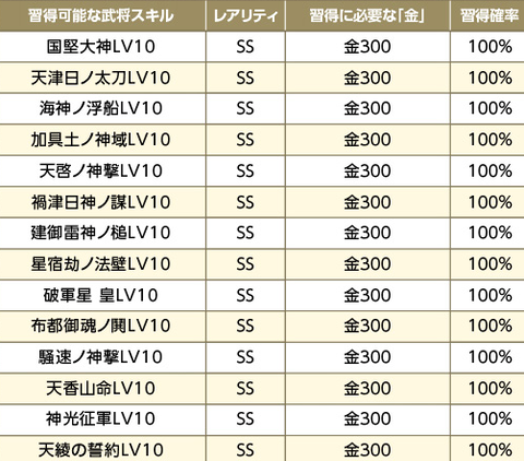 金300