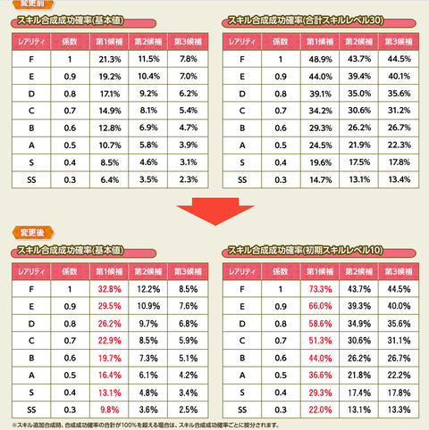 合成仕様変更②