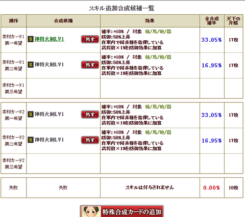 小早川付け替え２