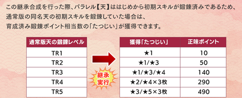 継承合成