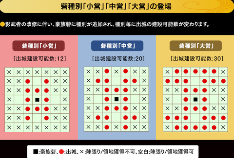 小営