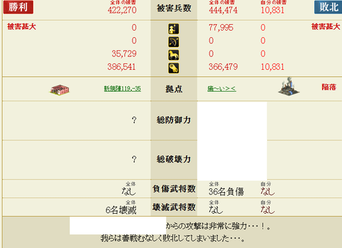 たくさんの凸で陥落