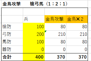 金鳥凸121①