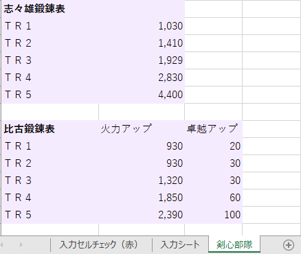 鍛錬表２