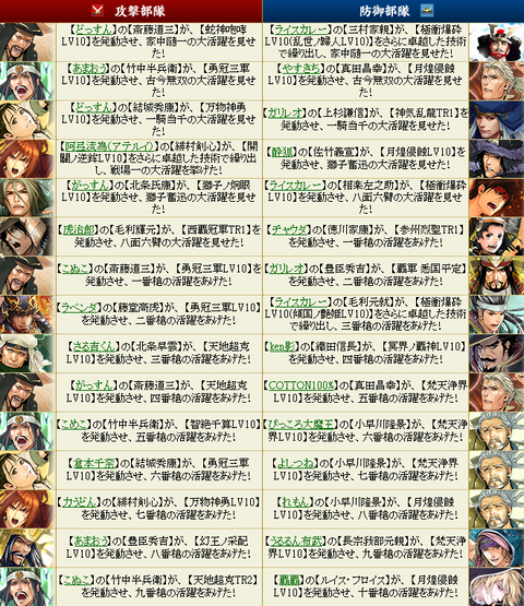 布武武将