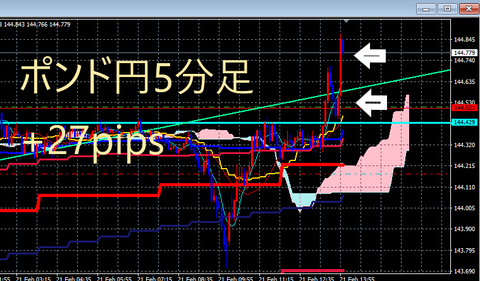 FX2月21日